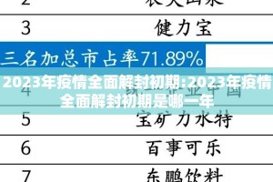 2023年疫情全面解封初期:2023年疫情全面解封初期是哪一年