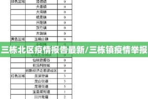三栋北区疫情报告最新/三栋镇疫情举报