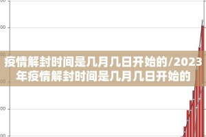 疫情解封时间是几月几日开始的/2023年疫情解封时间是几月几日开始的