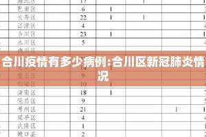 合川疫情有多少病例:合川区新冠肺炎情况