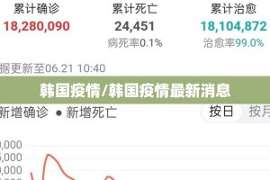韩国疫情/韩国疫情最新消息