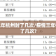 疫情三年杭州封了几次/疫情三年杭州封了几次?