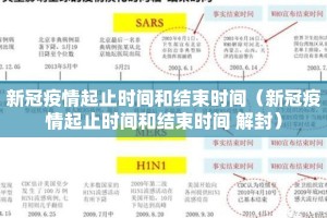 新冠疫情起止时间和结束时间（新冠疫情起止时间和结束时间 解封）