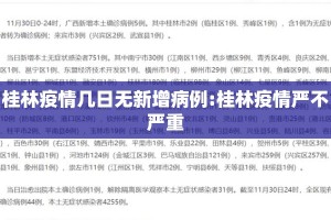 桂林疫情几日无新增病例:桂林疫情严不严重