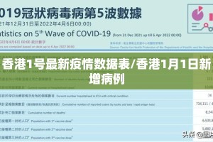 香港1号最新疫情数据表/香港1月1日新增病例