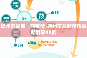扬州市最新一期疫情:扬州市最新疫情最新消息40例