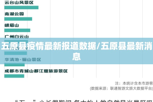 五原县疫情最新报道数据/五原县最新消息