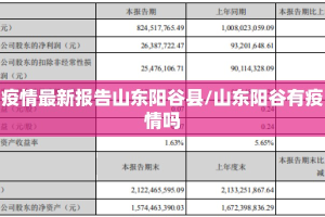 疫情最新报告山东阳谷县/山东阳谷有疫情吗