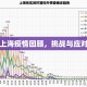 上海疫情回顾，挑战与应对