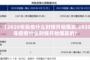 【2020年疫情什么时候开始爆发,2020年疫情什么时候开始爆发的?