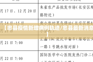 【忠县疫情新增病例轨迹/忠县最新消息】