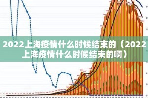 2022上海疫情什么时候结束的（2022上海疫情什么时候结束的啊）