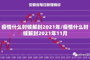 疫情什么时候解封2021年/疫情什么时候解封2021年11月