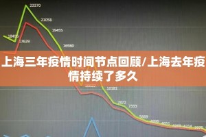 上海三年疫情时间节点回顾/上海去年疫情持续了多久
