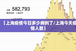 【上海疫情今日多少病例了/上海今天疫情人数】
