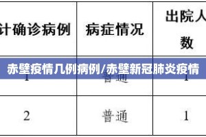 赤壁疫情几例病例/赤壁新冠肺炎疫情