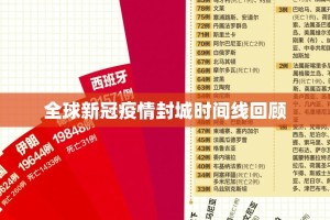 全球新冠疫情封城时间线回顾