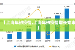 【上海年初疫情,上海年初疫情增长始末】