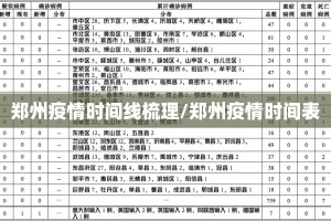 郑州疫情时间线梳理/郑州疫情时间表