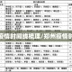 郑州疫情时间线梳理/郑州疫情时间表