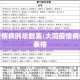 大同疫情病例总数表:大同疫情病例总数表格