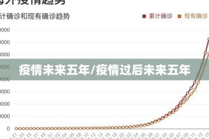疫情未来五年/疫情过后未来五年