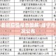 咸宁市最新疫情报告图解:咸宁市疫情情况公布