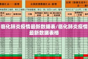 临化肺炎疫情最新数据表/临化肺炎疫情最新数据表格