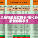 临化肺炎疫情最新数据表/临化肺炎疫情最新数据表格