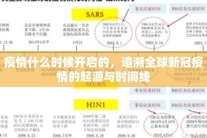 疫情什么时候开启的，追溯全球新冠疫情的起源与时间线
