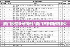 厦门疫情3号病例/厦门三例新型肺炎