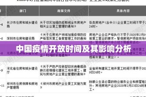 中国疫情开放时间及其影响分析