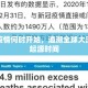 新冠疫情何时开始，追溯全球大流行的起源时间