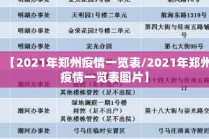 【2021年郑州疫情一览表/2021年郑州疫情一览表图片】
