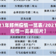 【2021年郑州疫情一览表/2021年郑州疫情一览表图片】
