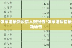 张家港最新疫情人数报告/张家港疫情最新通告