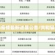 共和镇疫情最新进展公告/共和镇规划图
