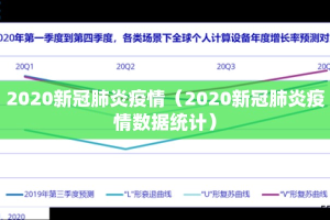 2020新冠肺炎疫情（2020新冠肺炎疫情数据统计）