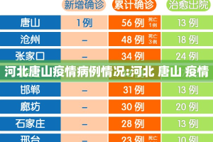 河北唐山疫情病例情况:河北 唐山 疫情