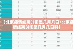 【北京疫情结束时间是几月几日/北京疫情结束时间是几月几日啊】