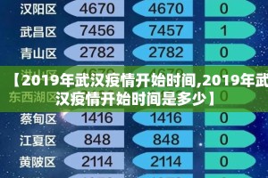 【2019年武汉疫情开始时间,2019年武汉疫情开始时间是多少】