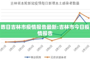 昨日吉林市疫情报告最新:吉林市今日疫情报告