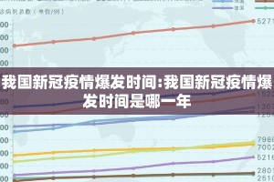 我国新冠疫情爆发时间:我国新冠疫情爆发时间是哪一年