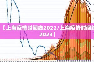 【上海疫情时间线2022/上海疫情时间线2023】