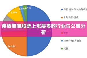疫情期间股票上涨最多的行业与公司分析