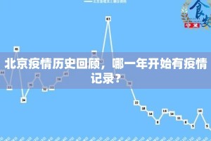北京疫情历史回顾，哪一年开始有疫情记录？