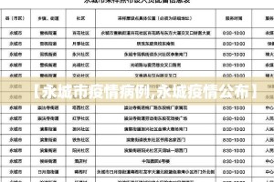 【永城市疫情病例,永城疫情公布】
