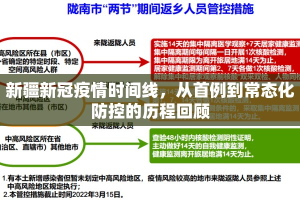 新疆新冠疫情时间线，从首例到常态化防控的历程回顾