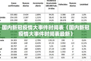 国内新冠疫情大事件时间表（国内新冠疫情大事件时间表最新）