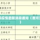 漕泾镇疫情最新消息通知（漕河泾疫情）